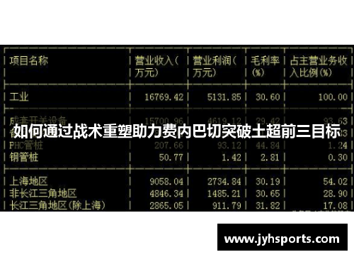 如何通过战术重塑助力费内巴切突破土超前三目标