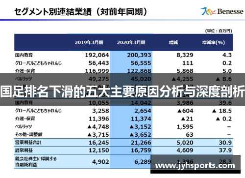 国足排名下滑的五大主要原因分析与深度剖析