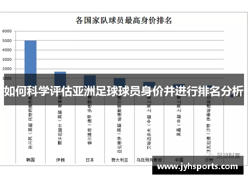 如何科学评估亚洲足球球员身价并进行排名分析
