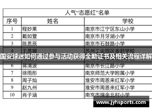 国安球迷如何通过参与活动获得全勤证书及相关流程详解