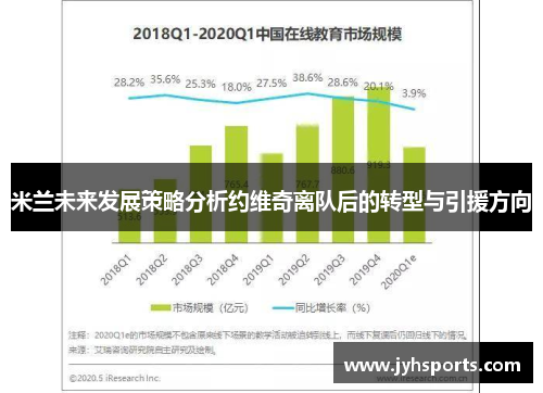 米兰未来发展策略分析约维奇离队后的转型与引援方向