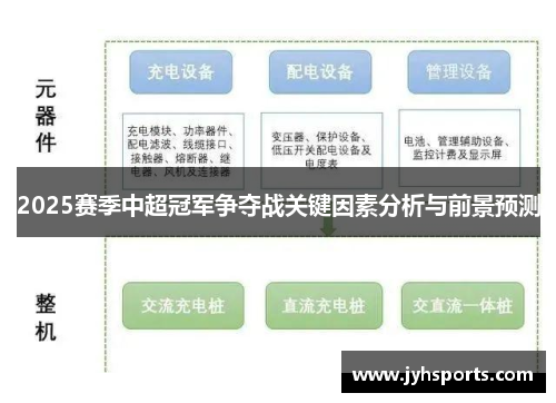 2025赛季中超冠军争夺战关键因素分析与前景预测