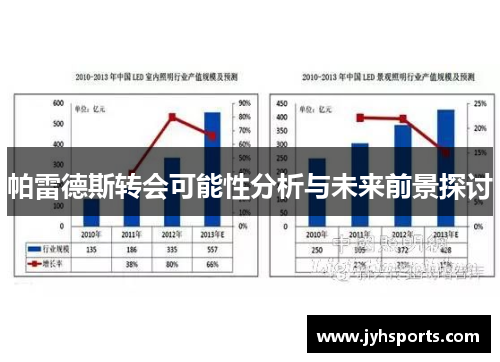 帕雷德斯转会可能性分析与未来前景探讨