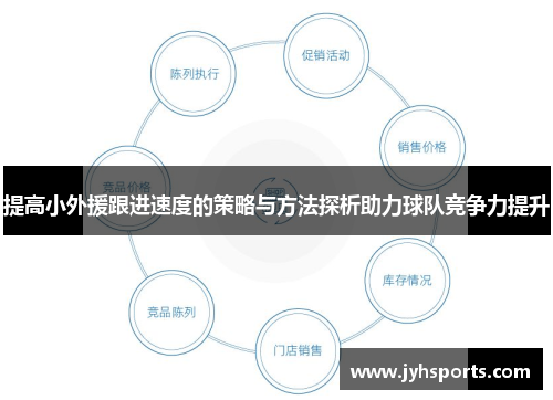 提高小外援跟进速度的策略与方法探析助力球队竞争力提升