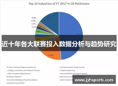 近十年各大联赛投入数据分析与趋势研究
