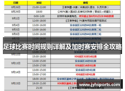 足球比赛时间规则详解及加时赛安排全攻略