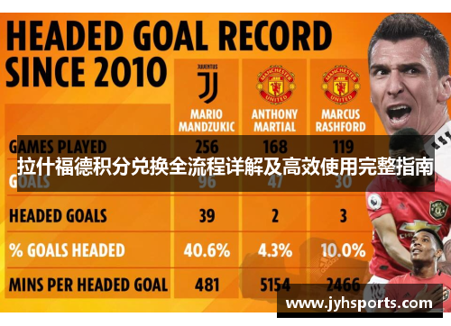 拉什福德积分兑换全流程详解及高效使用完整指南