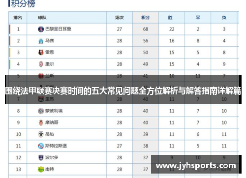 围绕法甲联赛决赛时间的五大常见问题全方位解析与解答指南详解篇 围绕法甲联赛决赛时间的五大常见问题全方位解析与解答指南详解篇