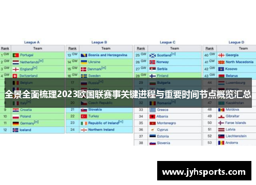 全景全面梳理2023欧国联赛事关键进程与重要时间节点概览汇总